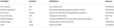 <mark class="highlighted">Environmental concern</mark> in the era of digital fiscal inclusion: The evolving role of human capital and ICT in China